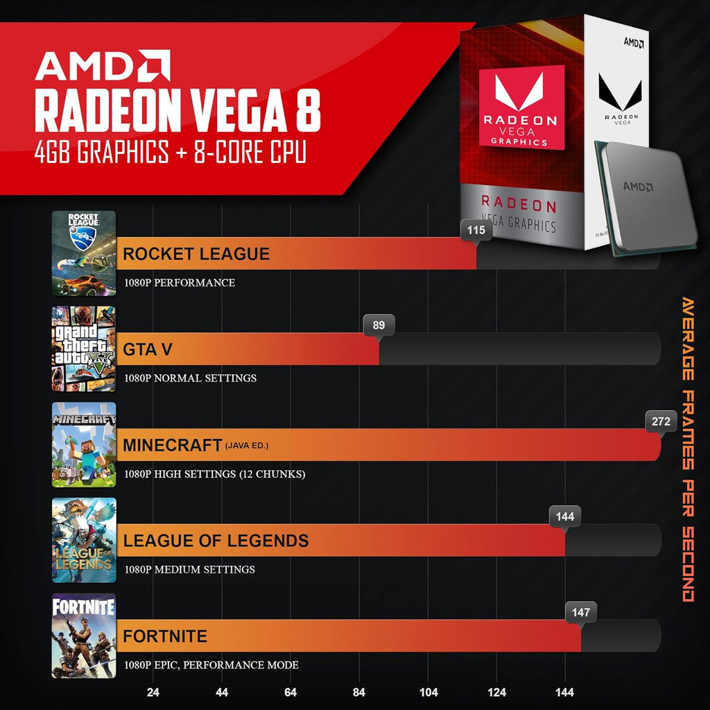 Gaming Desktop with 16GB SSD