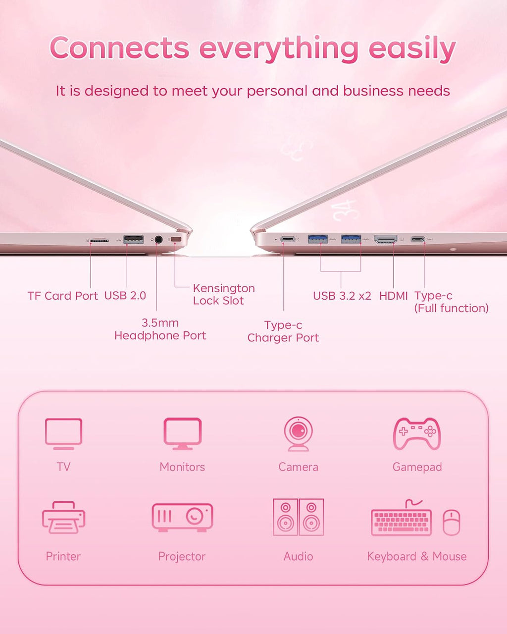 15.6 Inch Pink Laptop with Pentium Gold 6500Y(Up to 3.4Ghz), 16GB RAM 256GB SSD,1080P Full HD, Usb-C,Wifi 5,Bt5.0,Pink Computer Laptops for School, Business