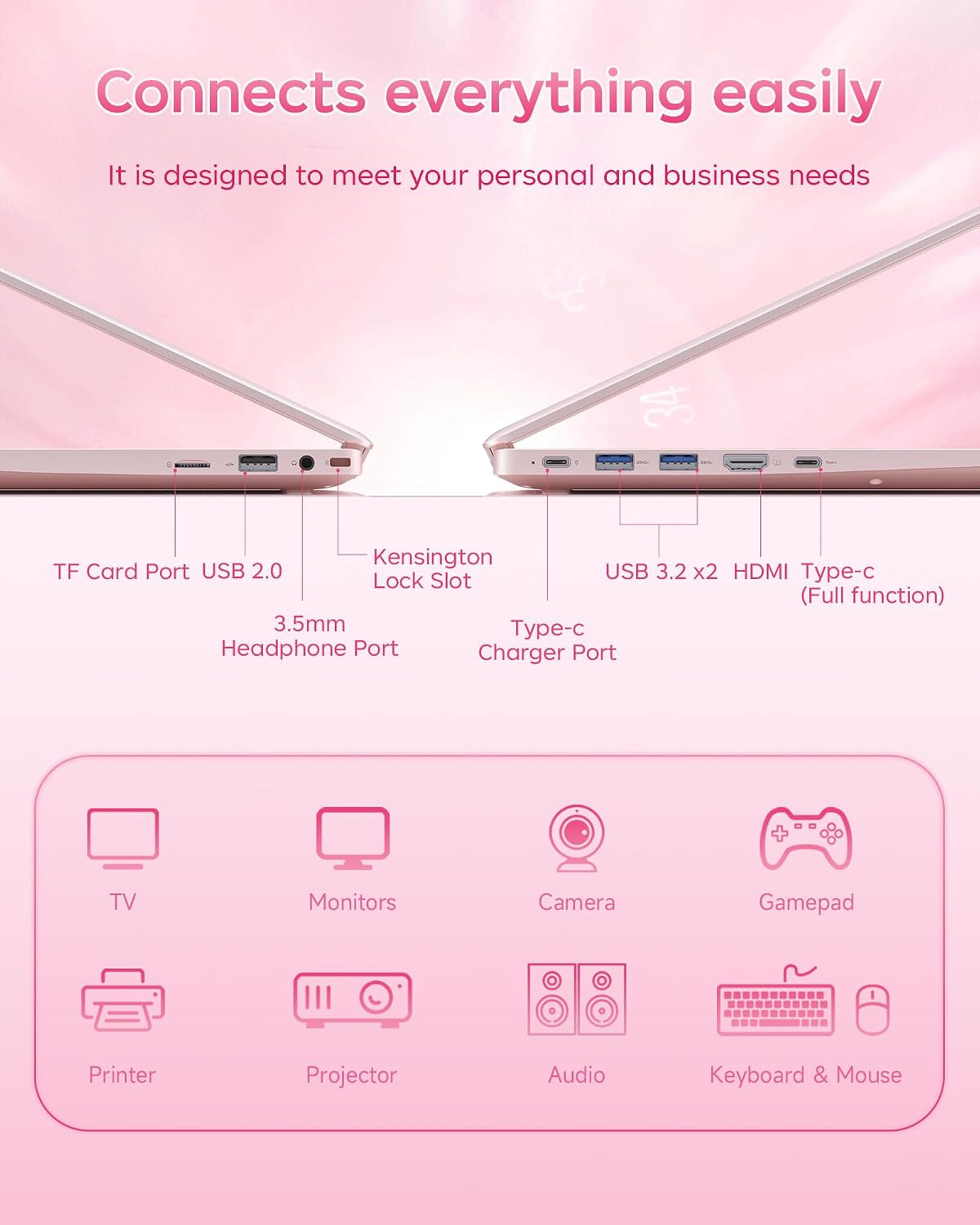 15.6 Inch Pink Laptop with Pentium Gold 6500Y(Up to 3.4Ghz), 16GB RAM 256GB SSD,1080P Full HD, Usb-C,Wifi 5,Bt5.0,Pink Computer Laptops for School, Business