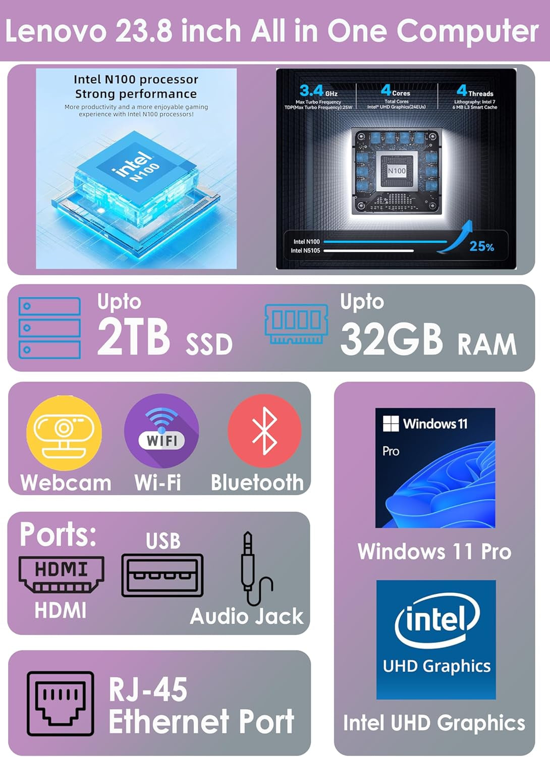 All in One Desktop, Intel Ultra-Fast 4-Core CPU| 24'' FHD Display| 16GB RAM, 256GB Pcie SSD on Board plus 512GB HDD External | Wi-Fi 6| Bluetooth| RJ-45| Windows 11 | HDMI | Wireless KB & Mouse