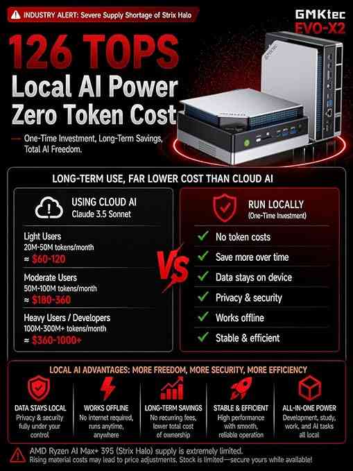 Limareoo Tech GMKtec EVO-X2 AI Mini PC Ryzen Al Max+ 395 (up to 5.1GHz) Mini Gaming Computers USD Vietnam Default Title Default Title