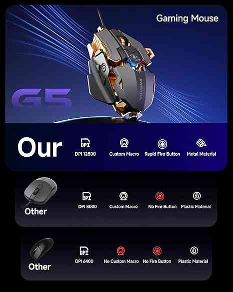 SEUNKWANG EWEADN G5 Wired Gaming Mouse, Ergonomic RGB Computer Mouse Default Title USD Limareoo Tech
