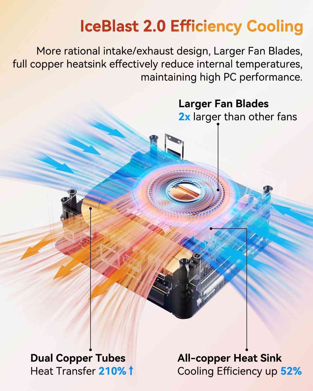 Cooling system with large fan blades and copper heat sink