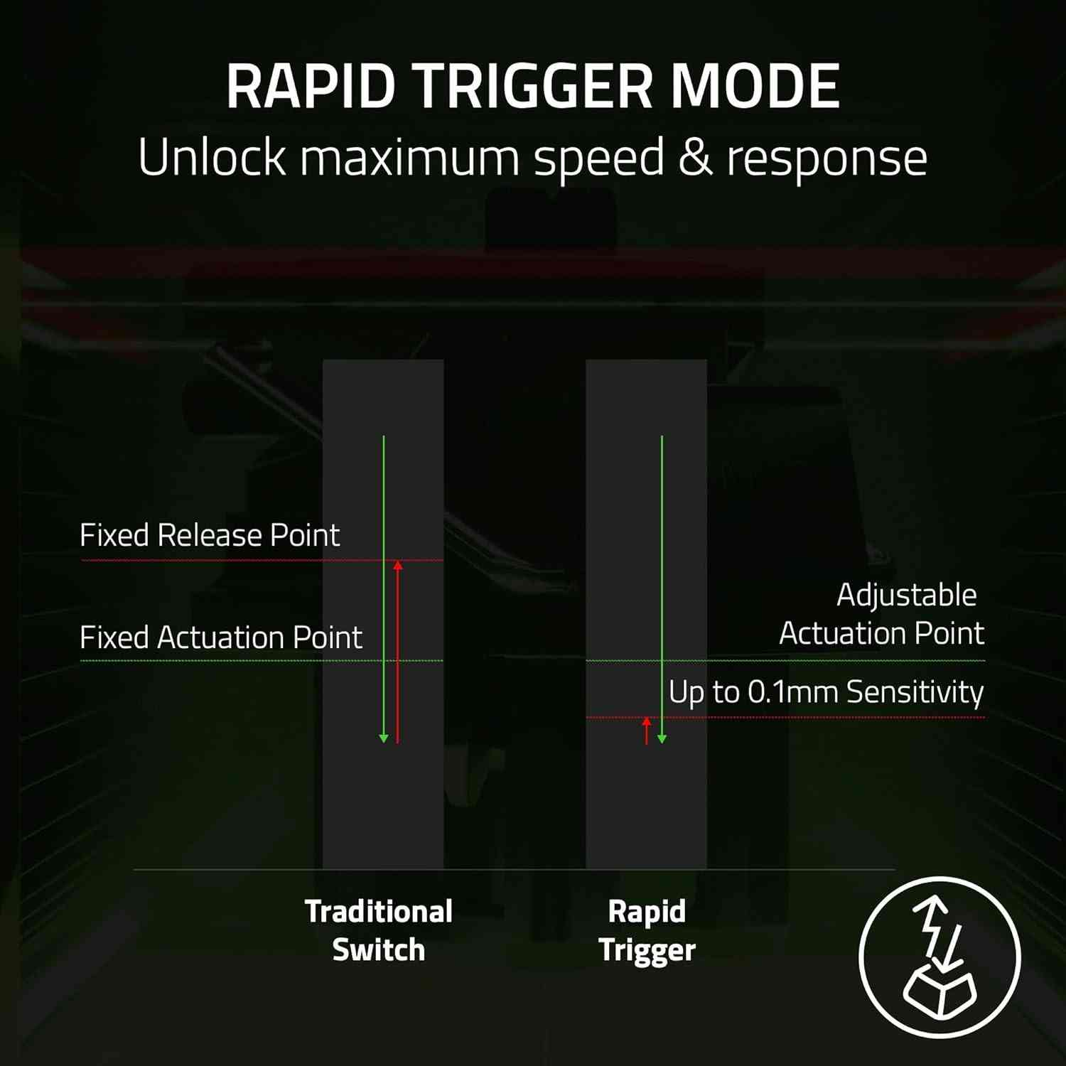 Razer Huntsman V3 Pro 8KHz Esports Gaming Keyboard Limareoo Tech Default Title Default Title