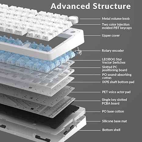 Exploded view of mechanical keyboard components and structure