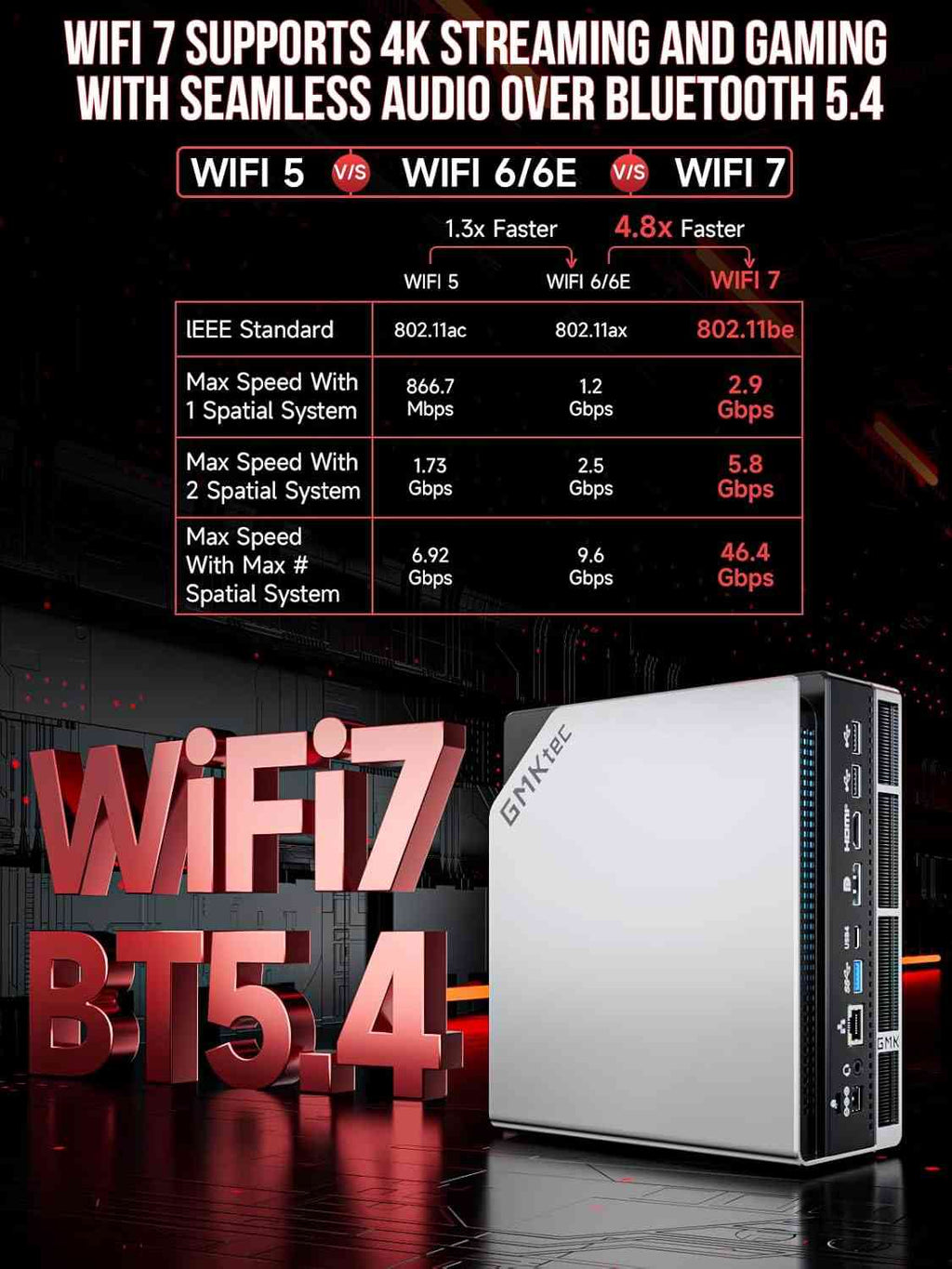 Limareoo Tech GMKtec EVO-X2 AI Mini PC Ryzen Al Max+ 395 (up to 5.1GHz) Mini Gaming Computers USD Vietnam Default Title Default Title