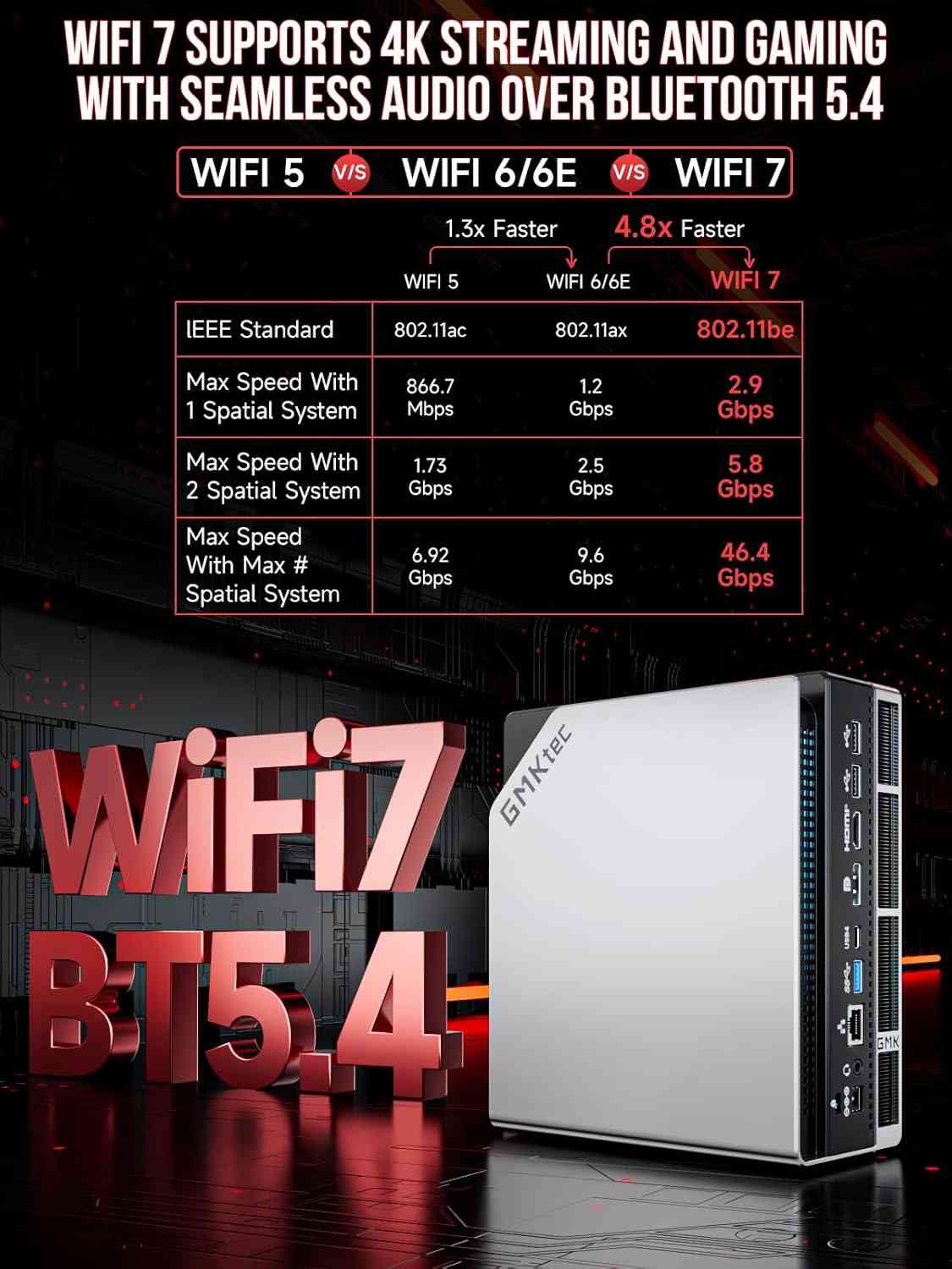 Limareoo Tech GMKtec EVO-X2 AI Mini PC Ryzen Al Max+ 395 (up to 5.1GHz) Mini Gaming Computers USD Vietnam Default Title Default Title