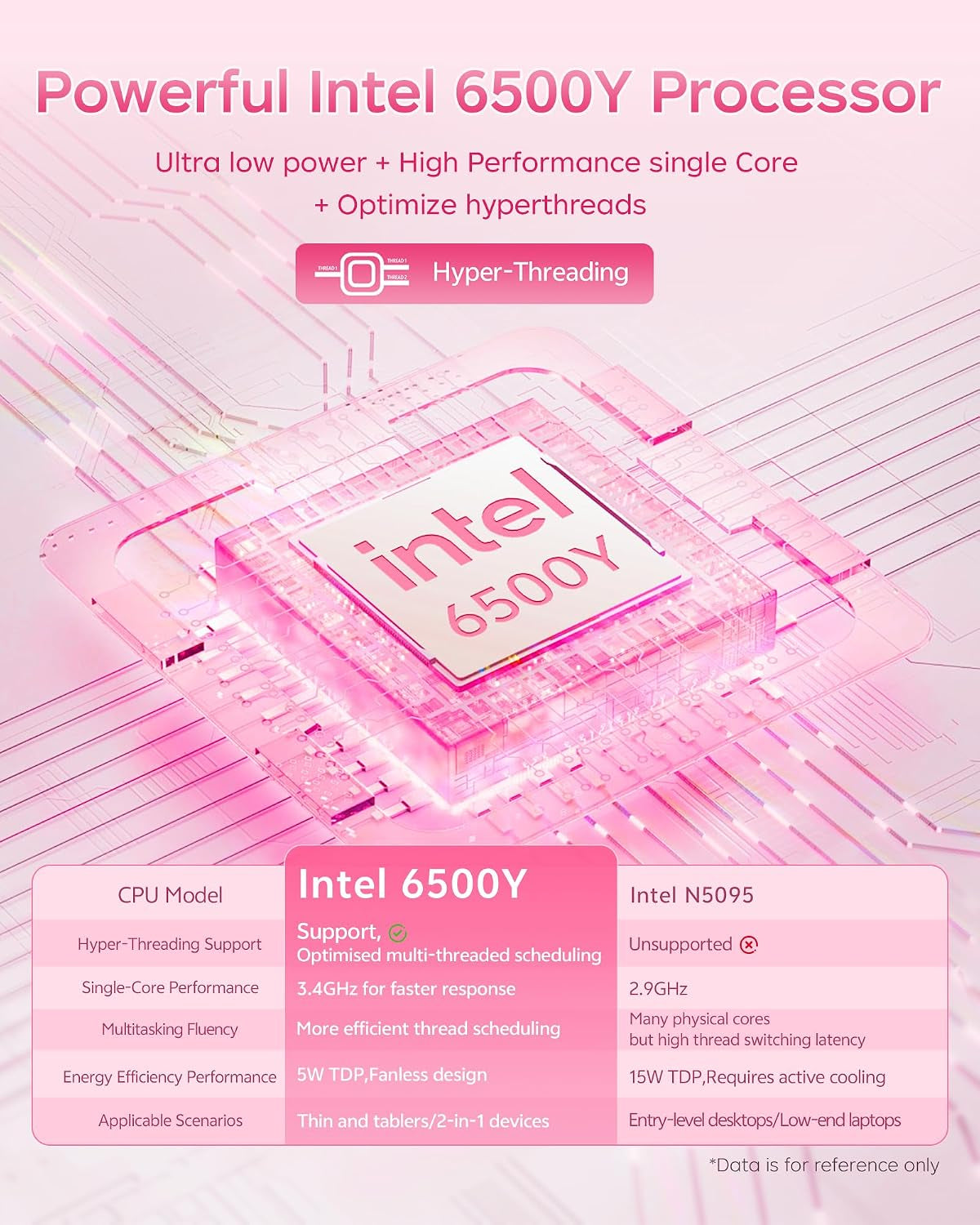 15.6 Inch Pink Laptop with Pentium Gold 6500Y(Up to 3.4Ghz), 16GB RAM 256GB SSD,1080P Full HD, Usb-C,Wifi 5,Bt5.0,Pink Computer Laptops for School, Business